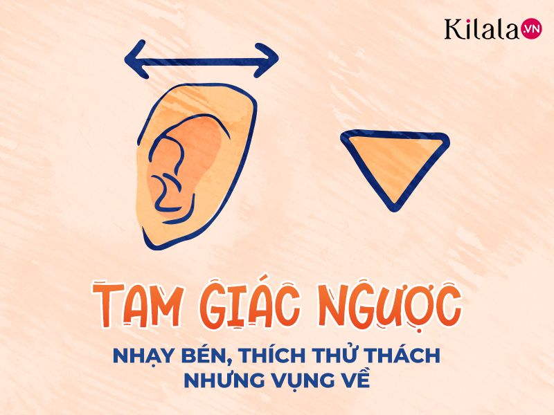 hình tam giác ngược hình tam giác ngược